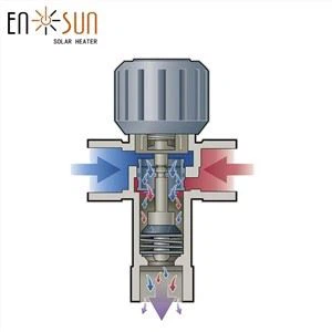 Valvola miscelatrice per scaldabagno solare